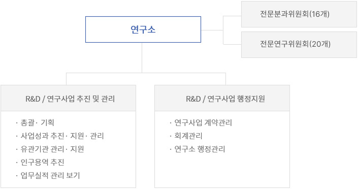토목학회 조직